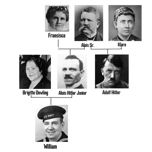 Родословная Уильяма Патрика Гитлера